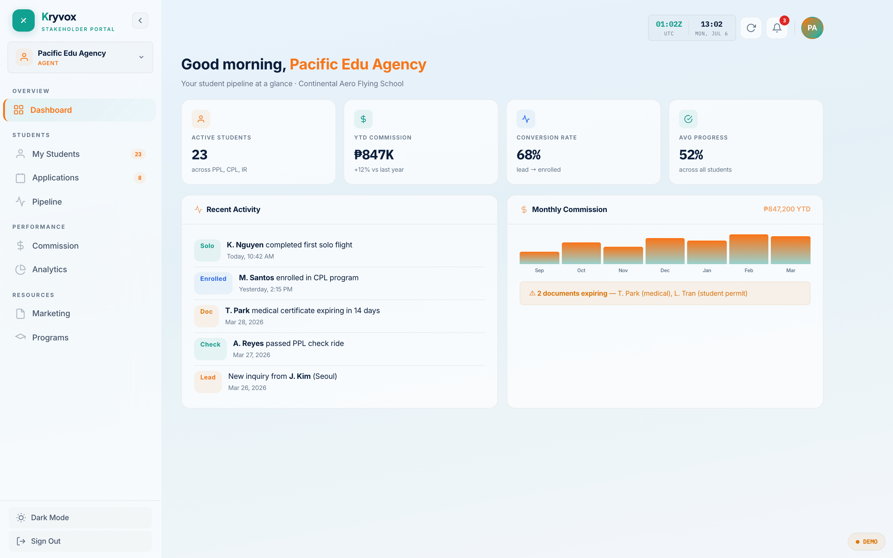 Kryvox agency portal — Pacific Edu Agency dashboard for Continental Aero Flying School: active students, YTD commission, conversion rate, student pipeline and recent activity.
