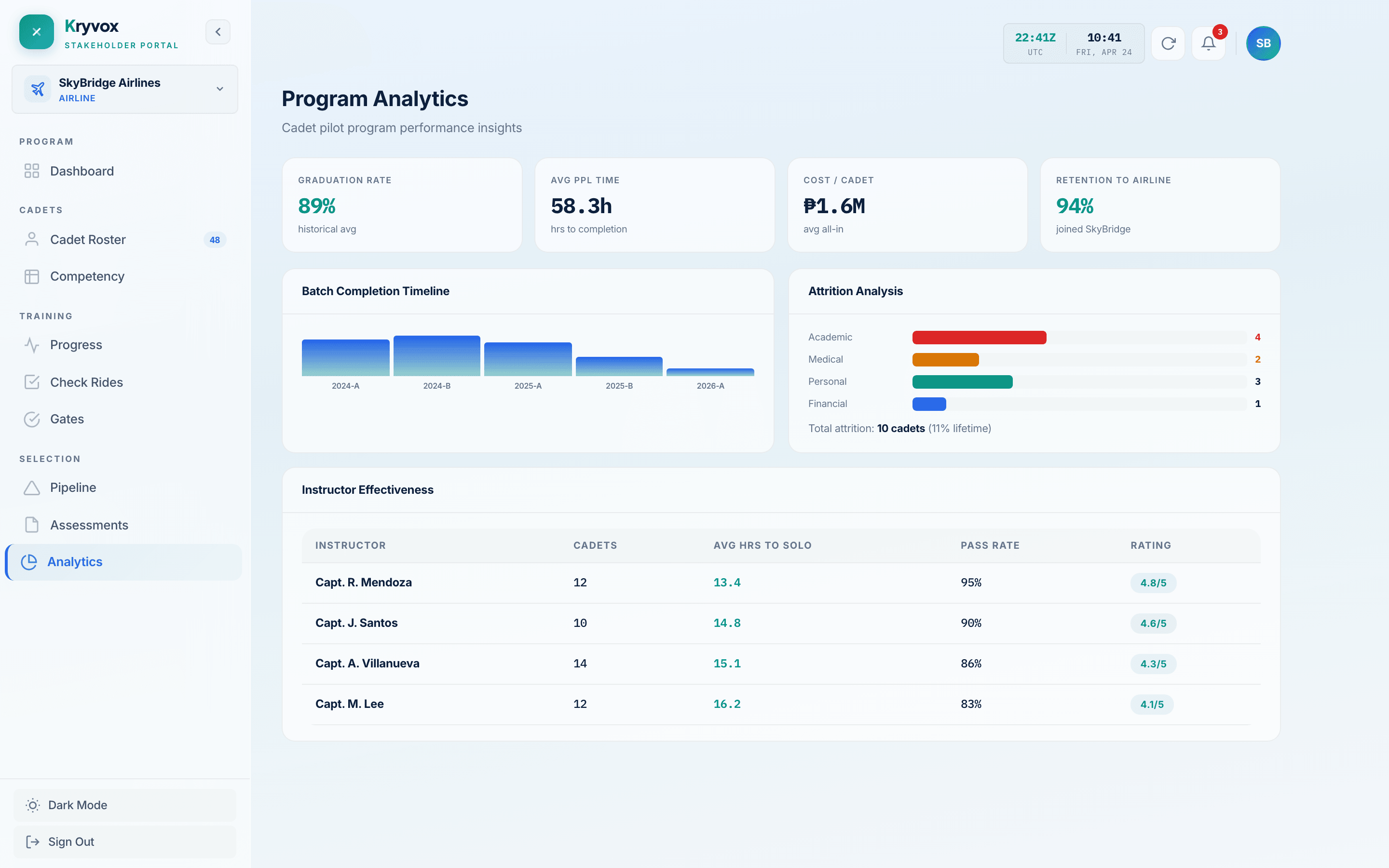 Kryvox analytics — pipeline trends and predictions