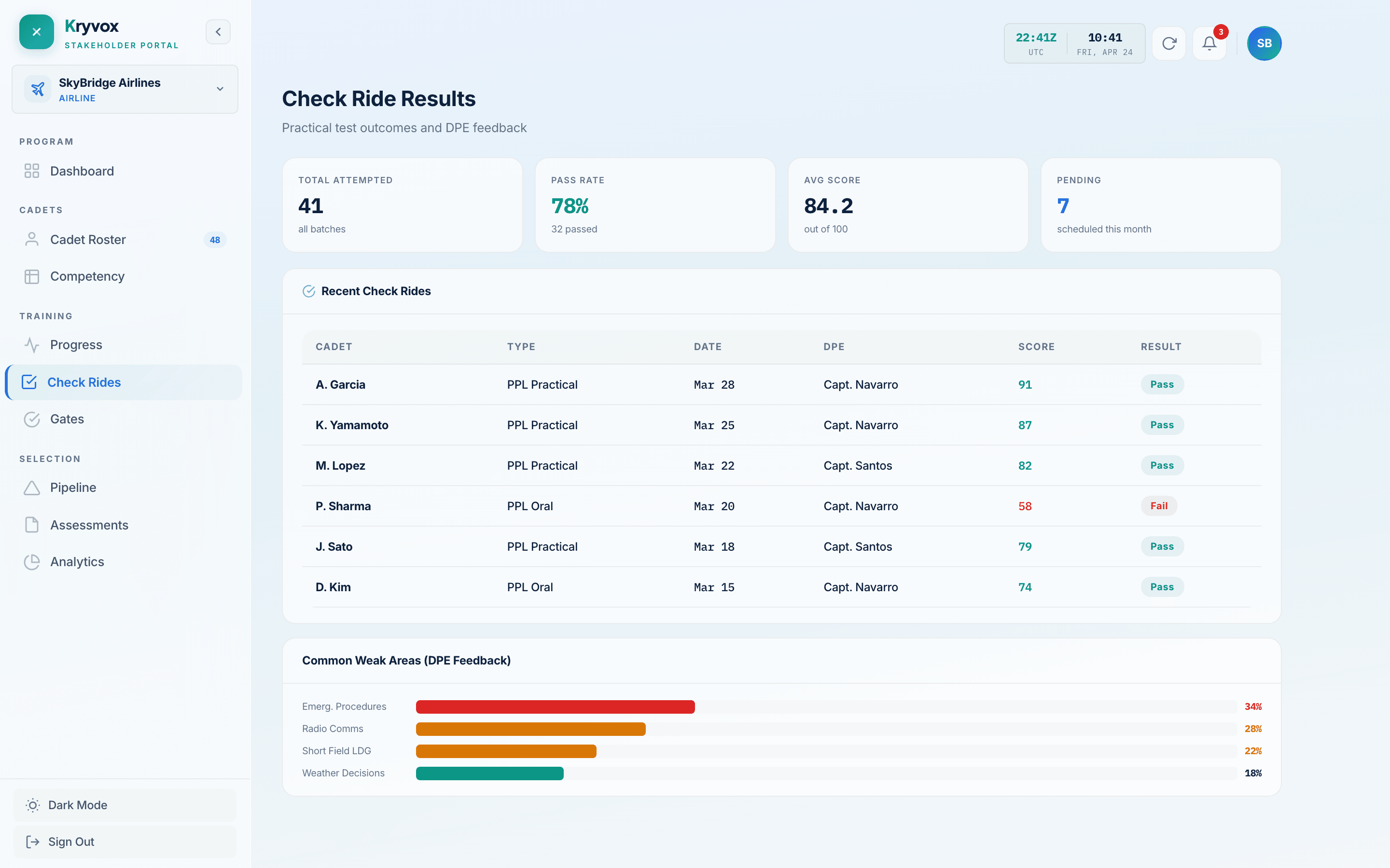 Kryvox check ride records — every attempt logged
