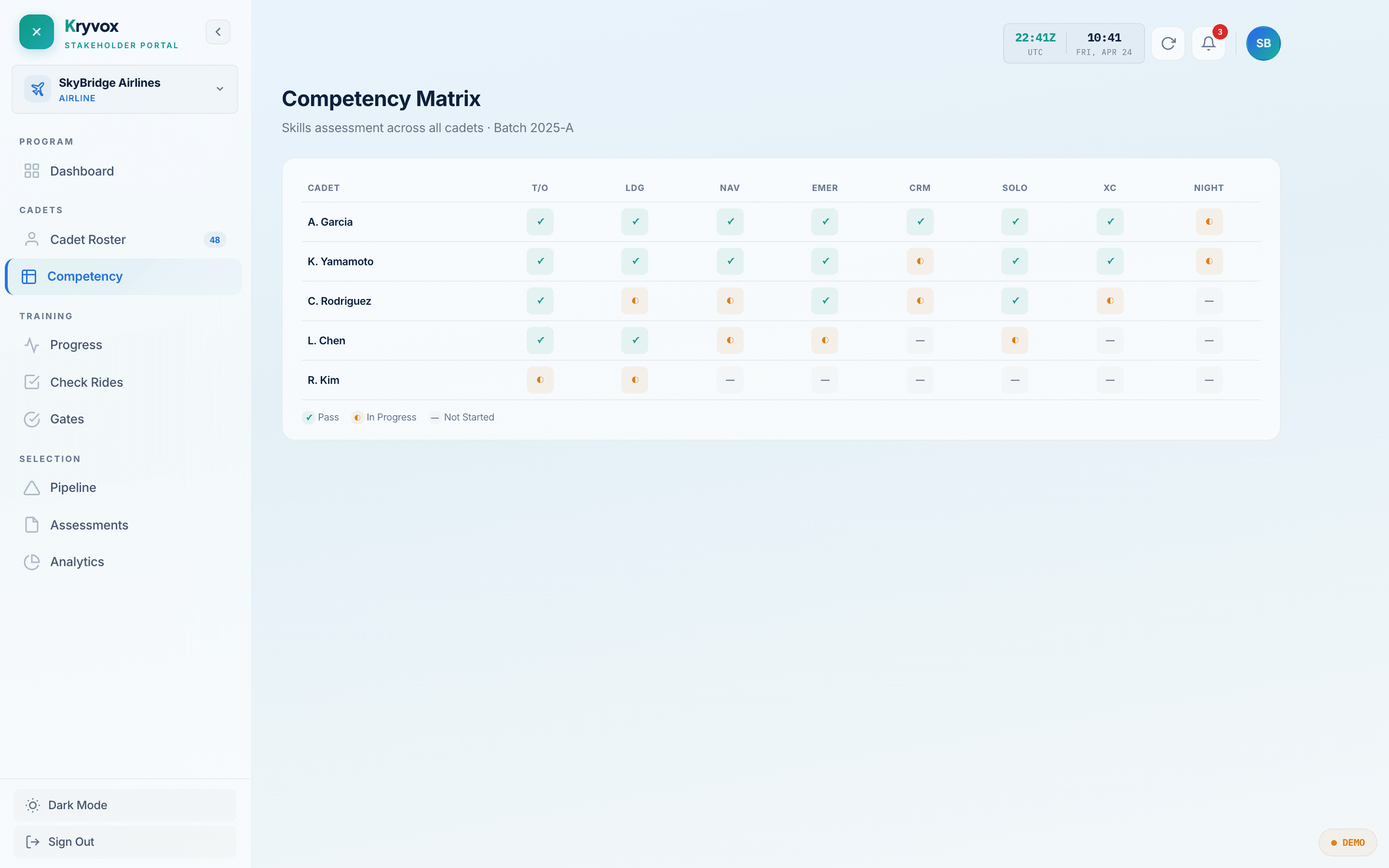 Kryvox competency matrix — 8 skills heatmap across cadets