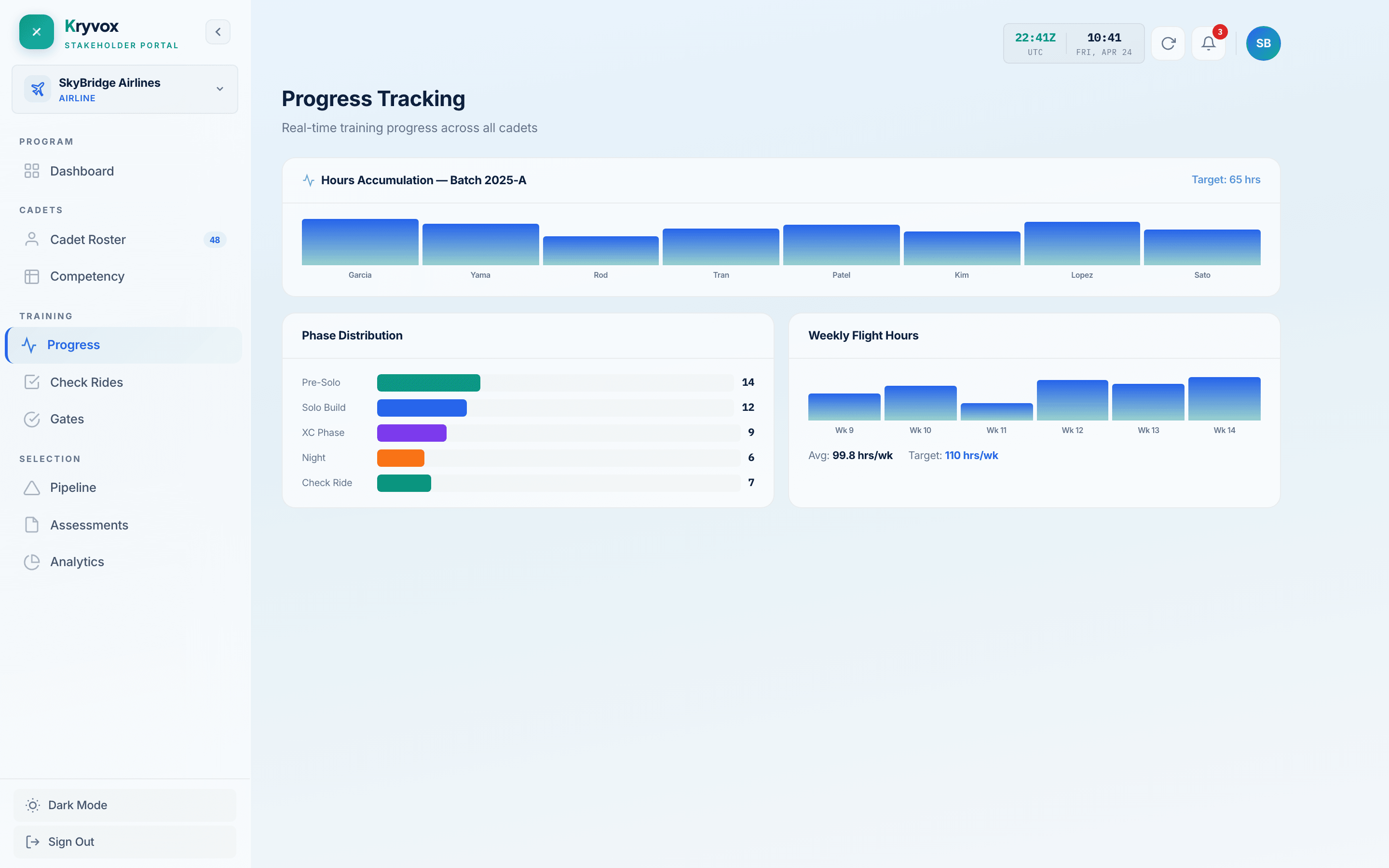 Kryvox training progress per cadet — phase by phase