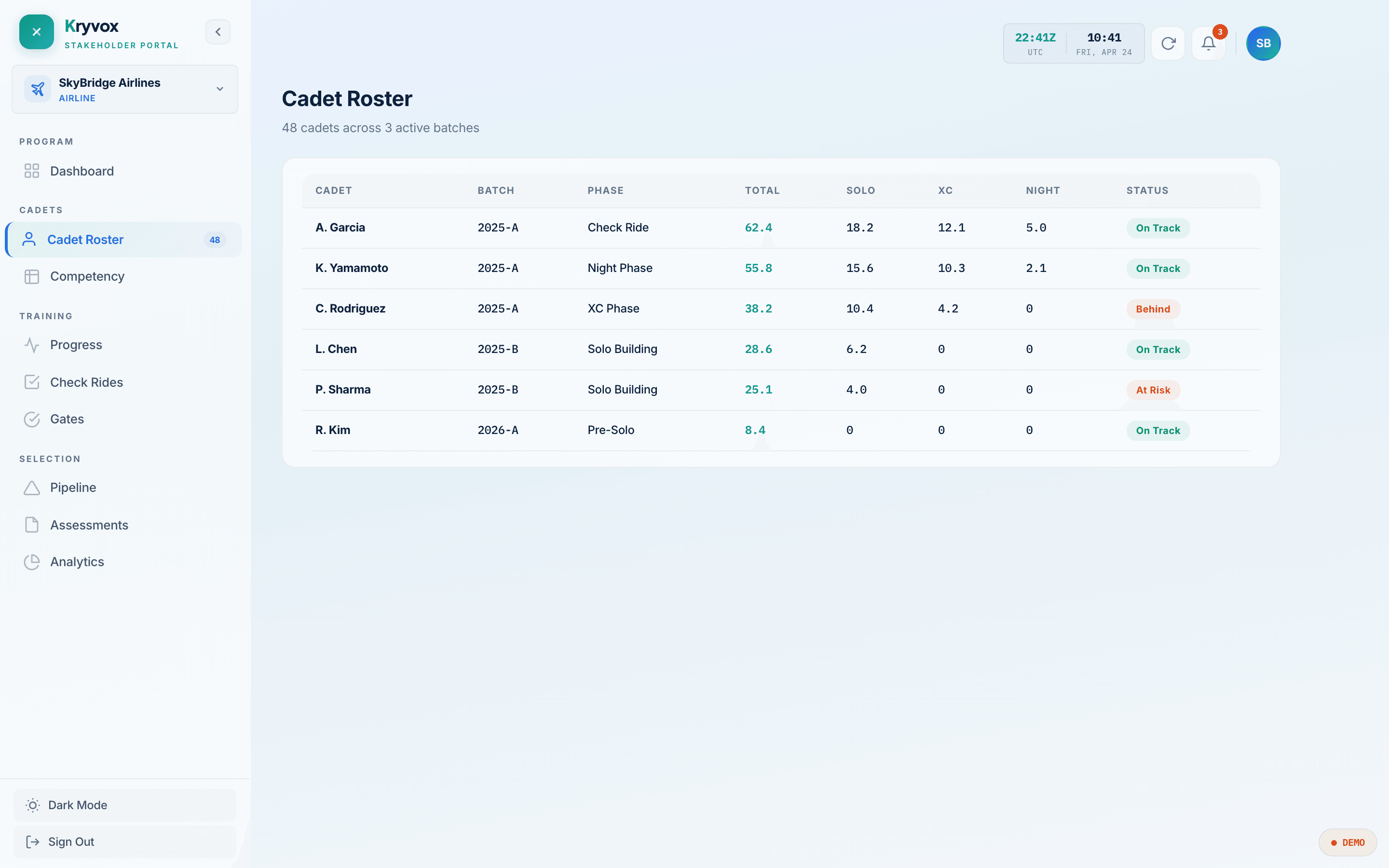 Kryvox cadet roster view — full pipeline list with statuses