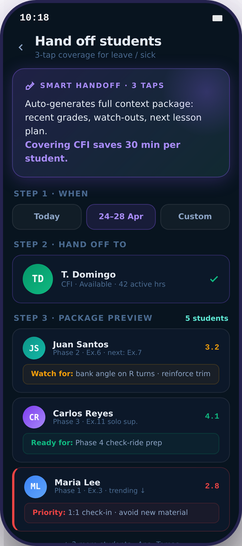 Kryvox Smart Handoff screen — 3-tap context package for covering instructor with watch-outs and priority students